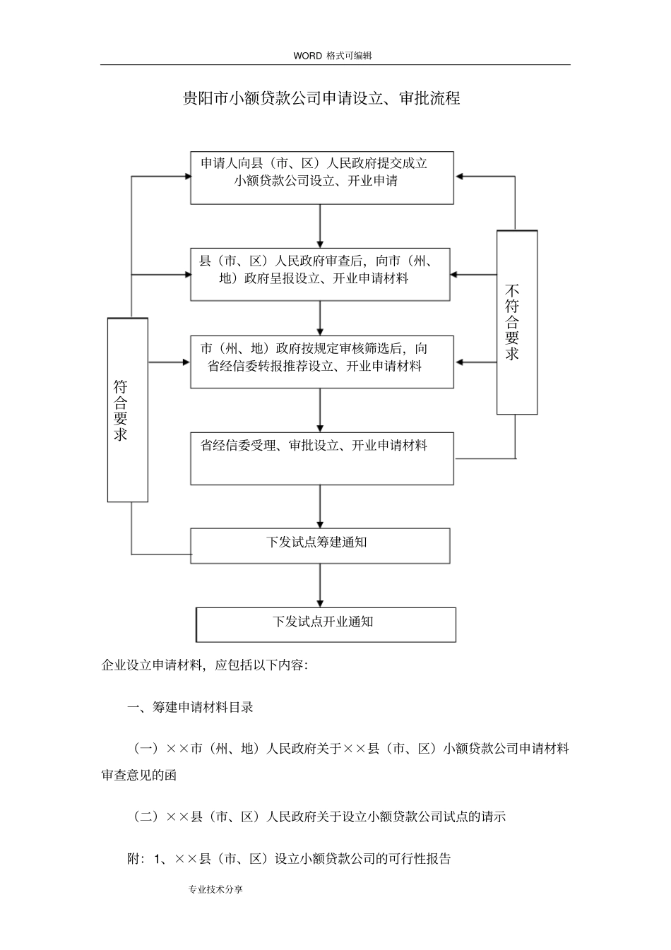 小额贷款公司申请设立流程_第1页