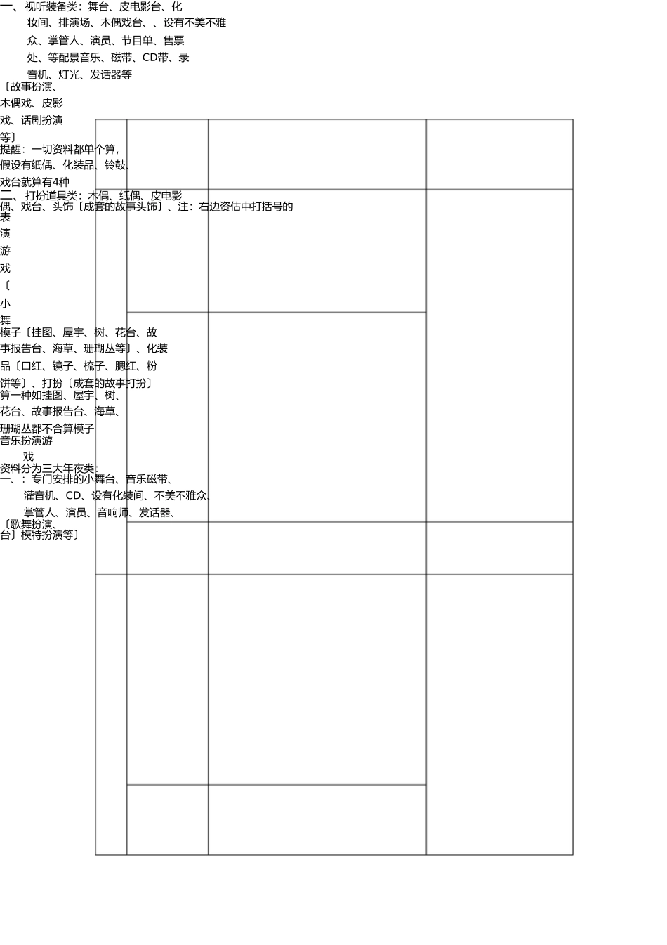 幼儿园区域游戏材料的投放 _第2页