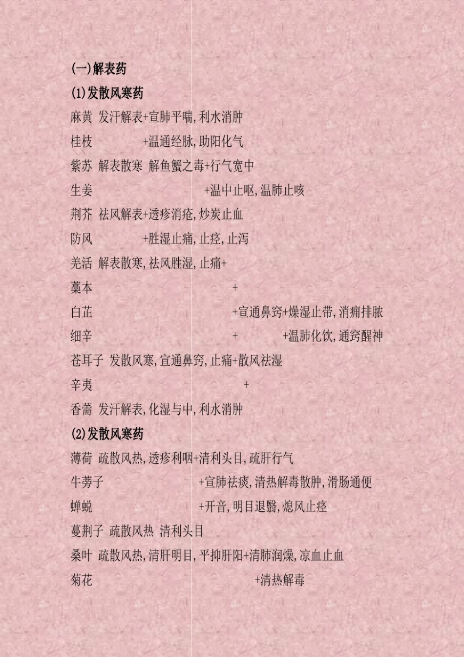 中药背诵技巧_第1页