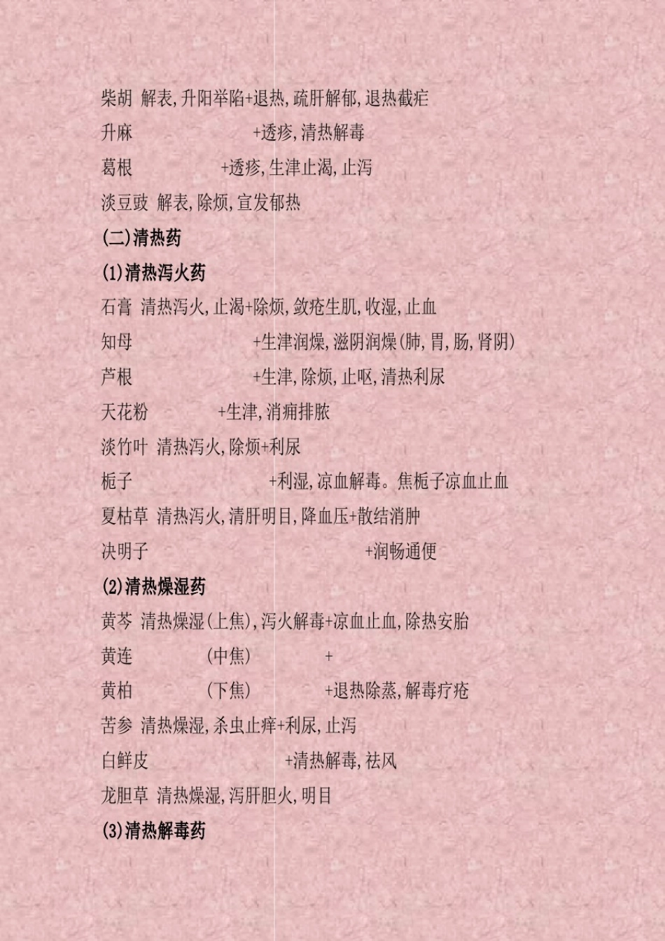 中药背诵技巧_第2页