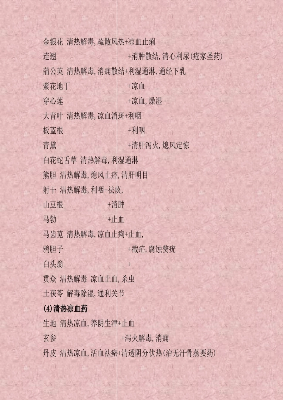 中药背诵技巧_第3页