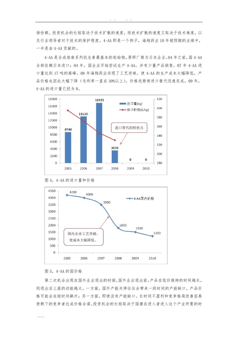 医药行业研究方法总结_第3页