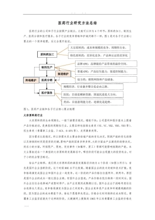 医药行业研究方法总结