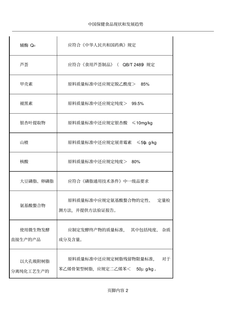 保健食品质量标准要点_第2页