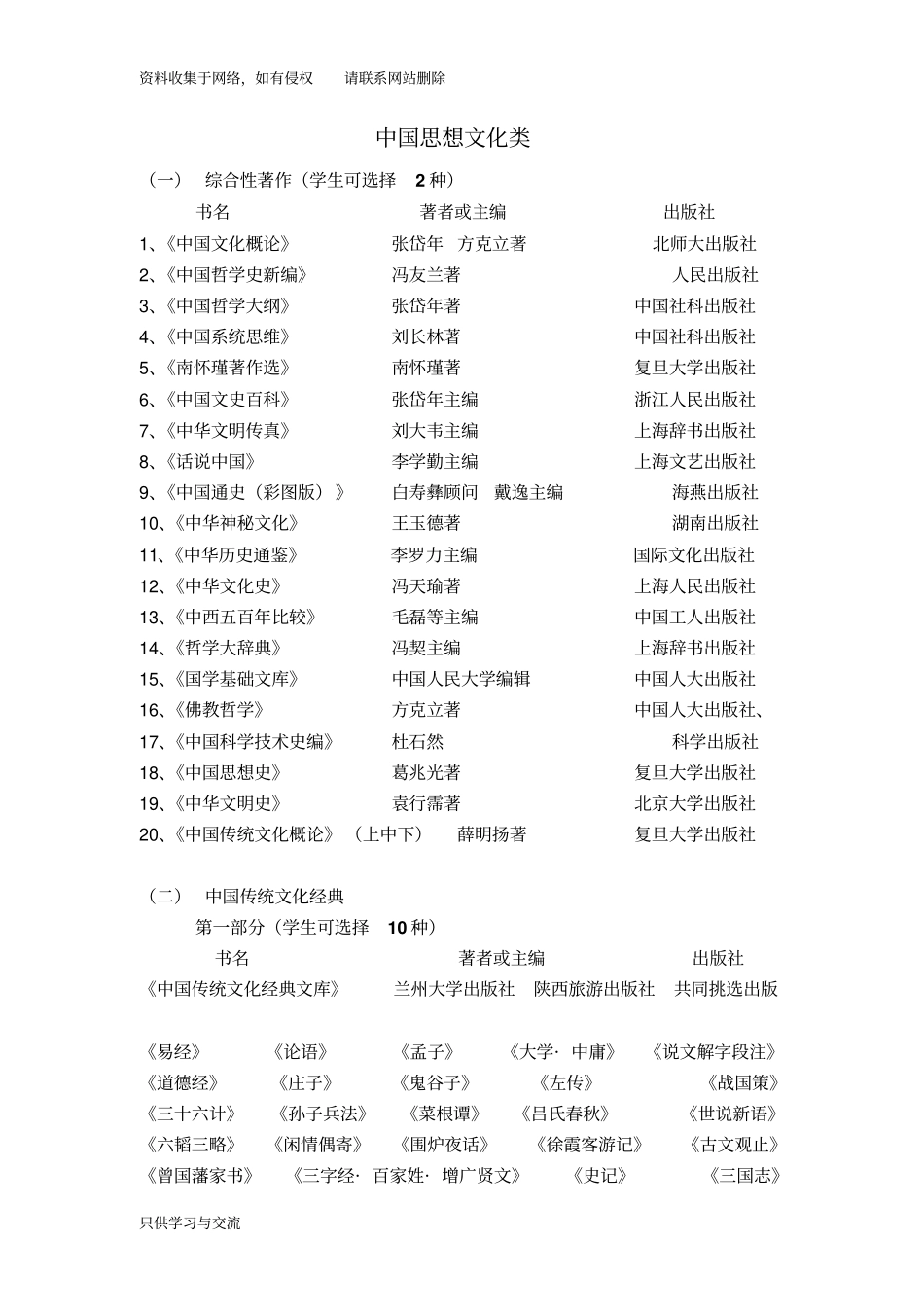 人文社会科学、自然科学推荐阅读书目_第2页