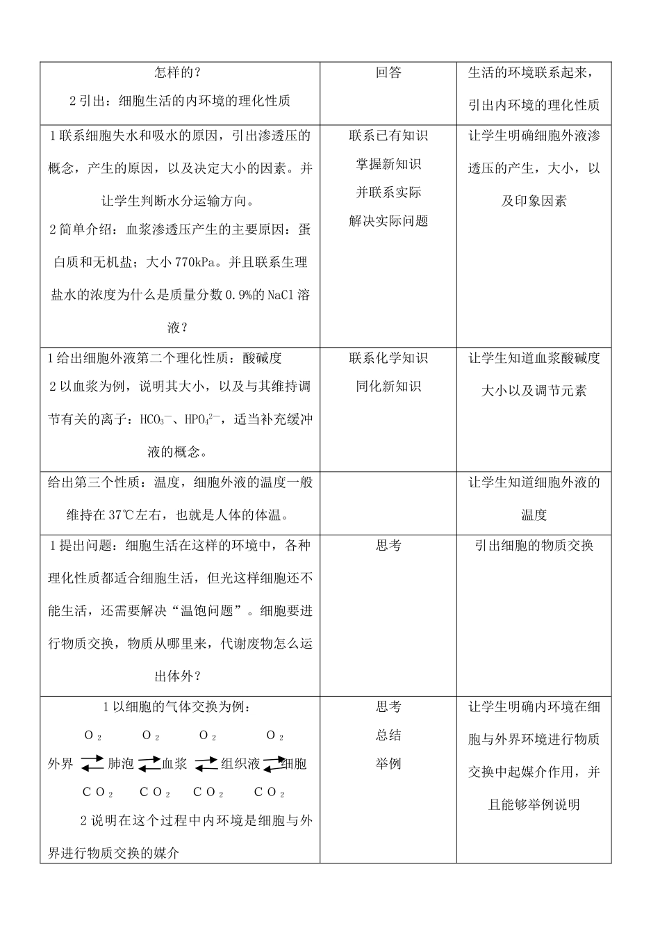 高中生物必修3细胞生活的环境教案_第3页