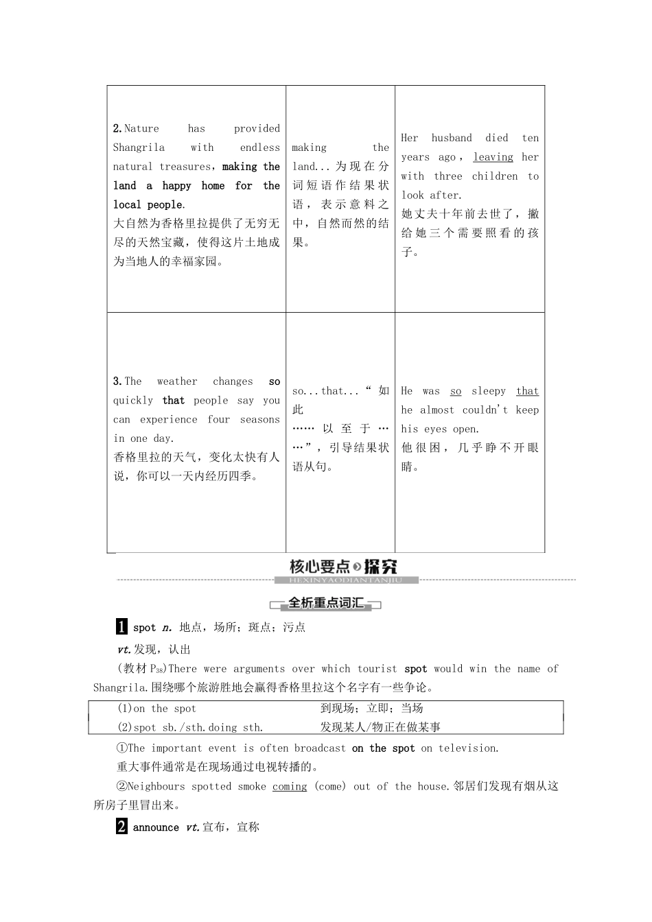 高中英语 Unit 2 Wish you were here Section Ⅵ Language points（Ⅲ）（Project）讲义 牛津译林版必修2-牛津版高一必修2英语教案_第3页