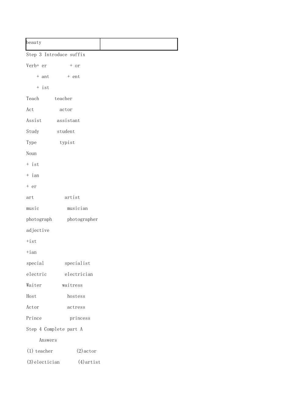 高中英语 Unit 3《Amazing People-Word power》教案2 牛津译林版必修2_第2页