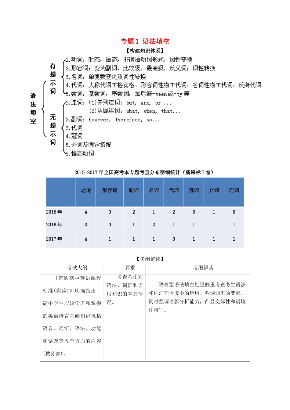 高考英语二轮复习 专题01 语法填空（讲）（含解析）-人教版高三全册英语教案_第1页