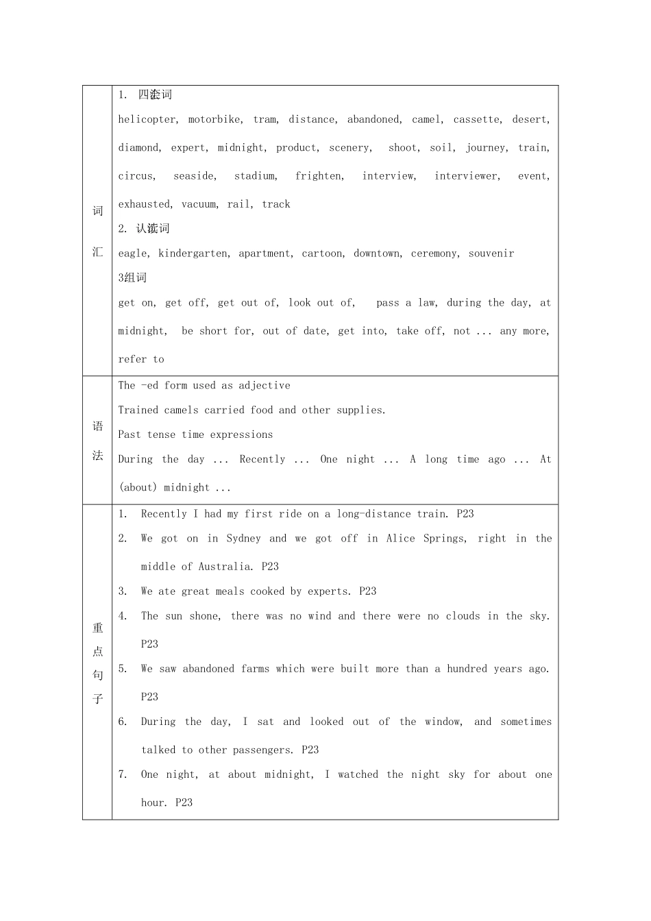 高中英语 Module 3 My First Rice on a Train教案 外研版必修1-外研版高一必修1英语教案_第2页