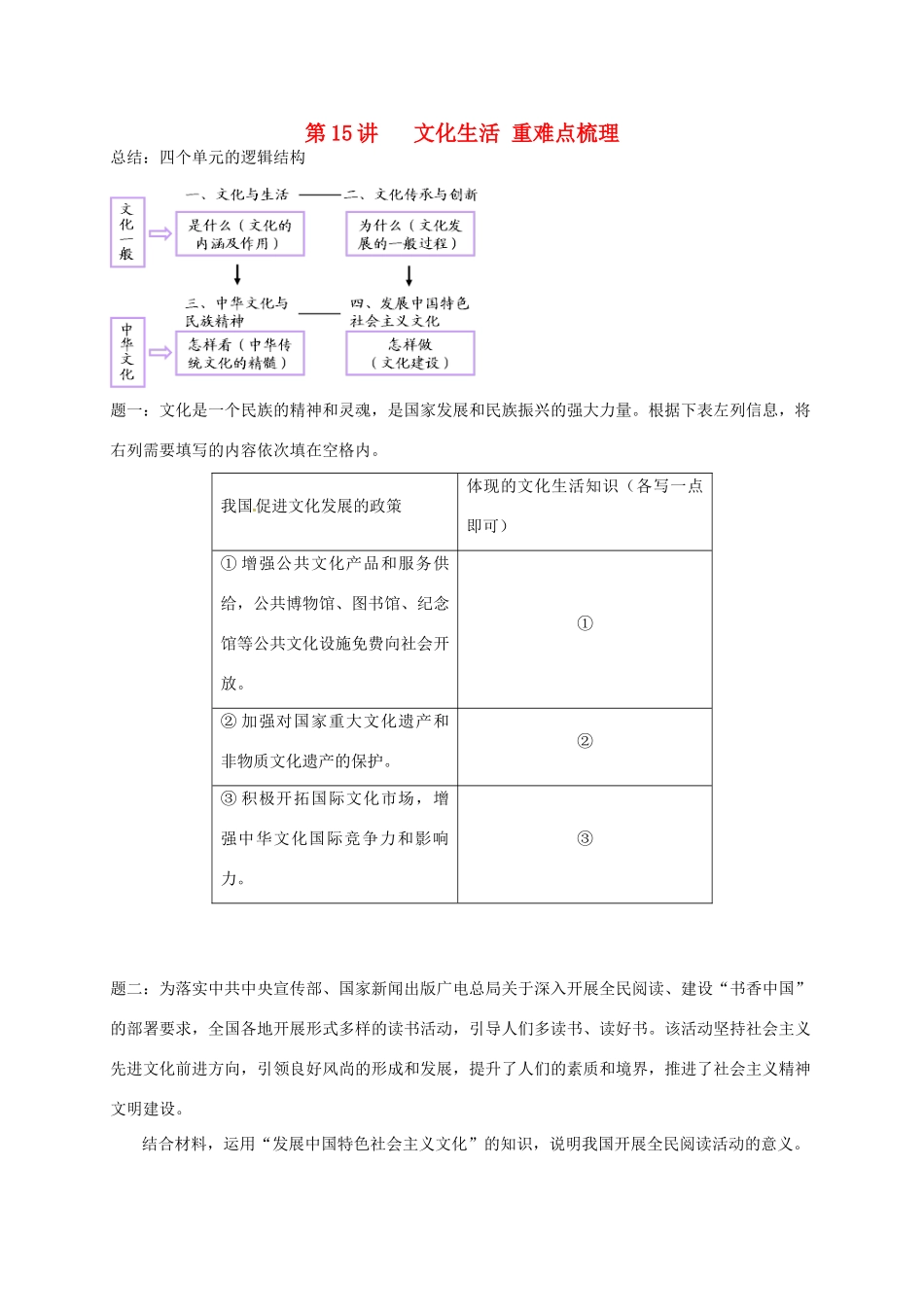 （通用版）江苏省大丰市高考政治第一轮总复习 第15讲 文化生活重难点梳理讲义-人教版高三全册政治教案_第1页