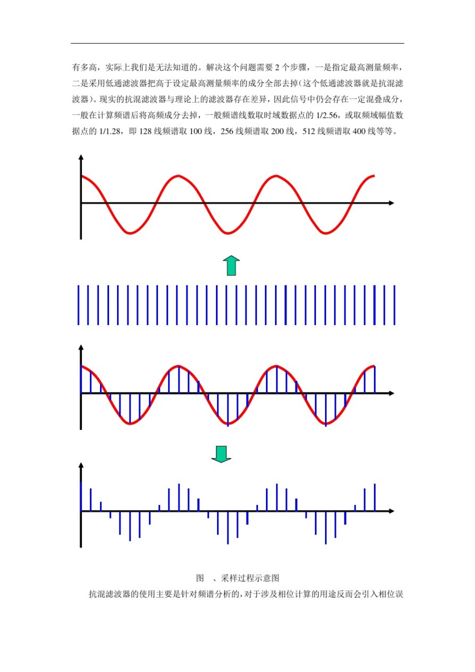 振动信号的采集与预处理_第3页