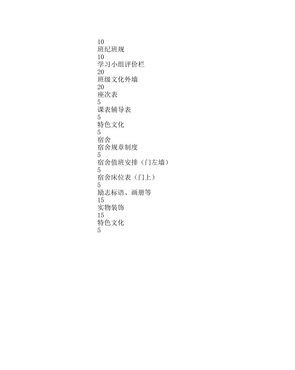 政教处范文班级宿舍文化建设方案 _第3页