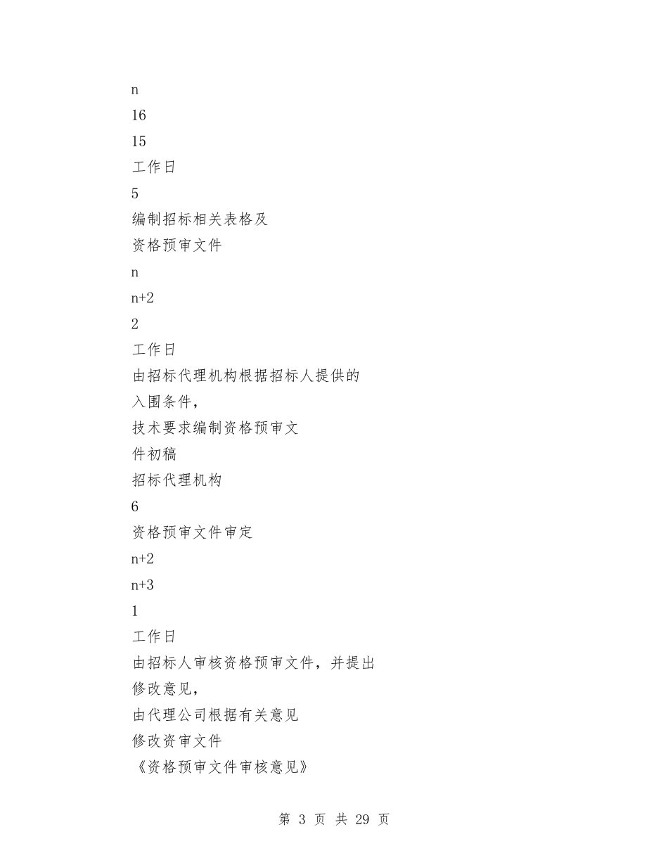 2024招标方案之施工、监理个人招标方案与2024挂职自我鉴定汇编_第3页