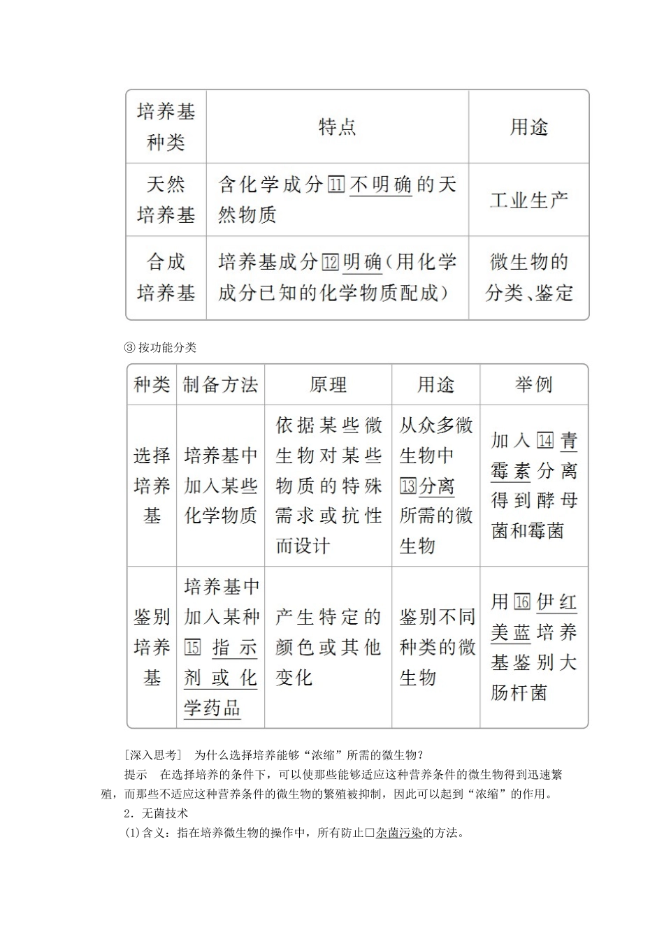 高考生物一轮复习 第十一单元 第40讲 微生物的培养与应用讲义（含解析）（选修1）-人教版高三选修1生物教案_第2页
