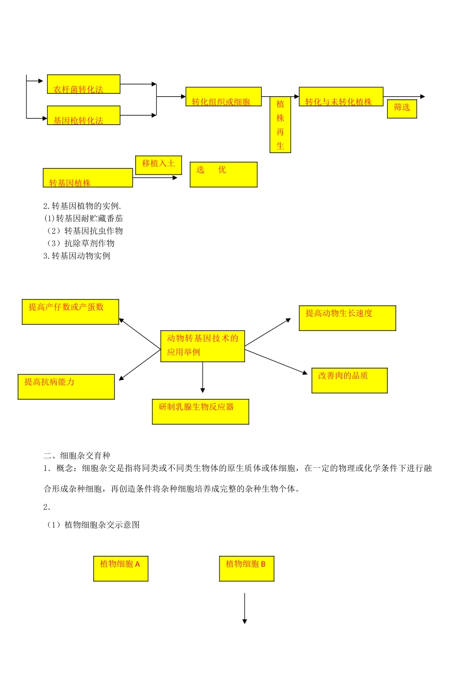 高中生物：2.2《现代生物技术在育种上的应用》教案新人教版选修2_第2页