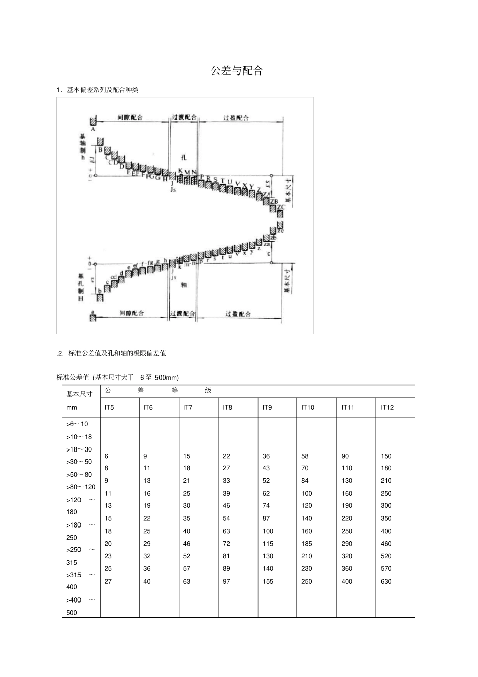 尺寸公差与配合标准表_第1页