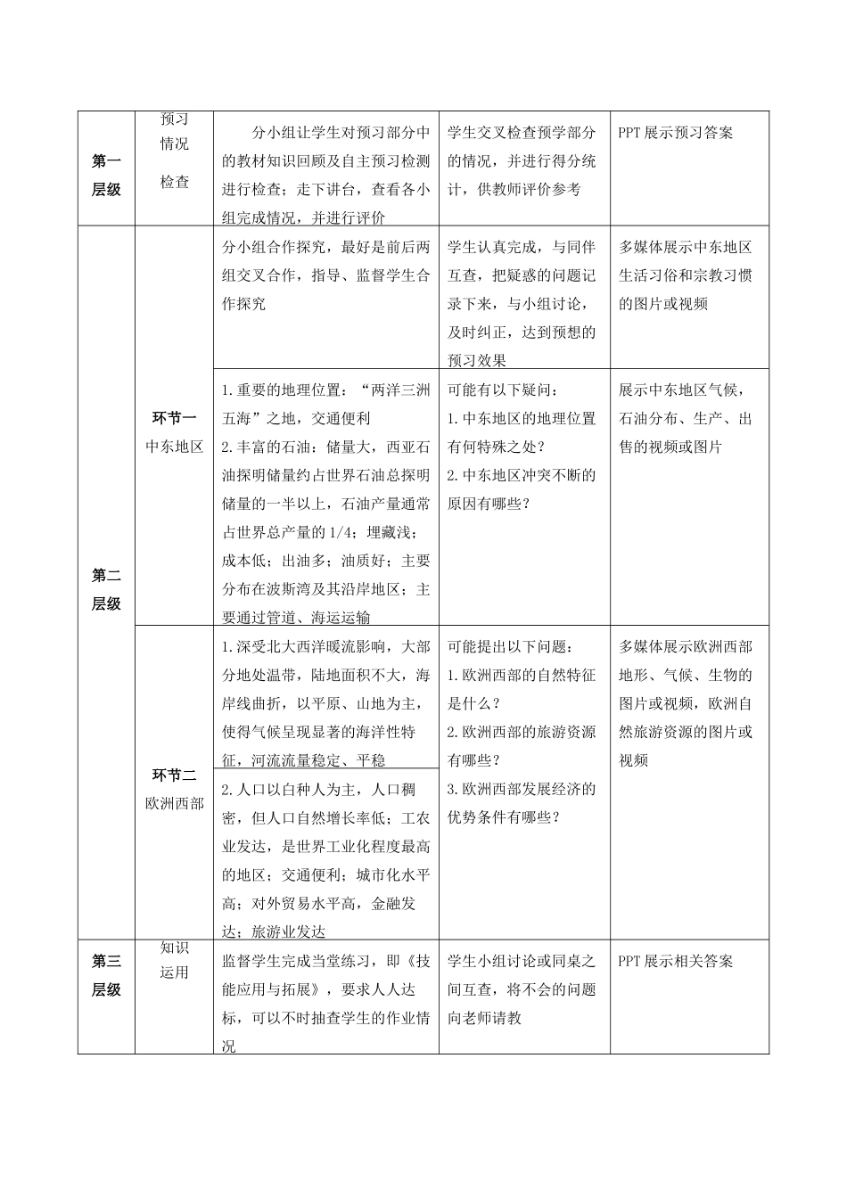 高考地理总复习 区域地理——世界地理《中东、欧洲西部》教案-人教版高三全册地理教案_第2页