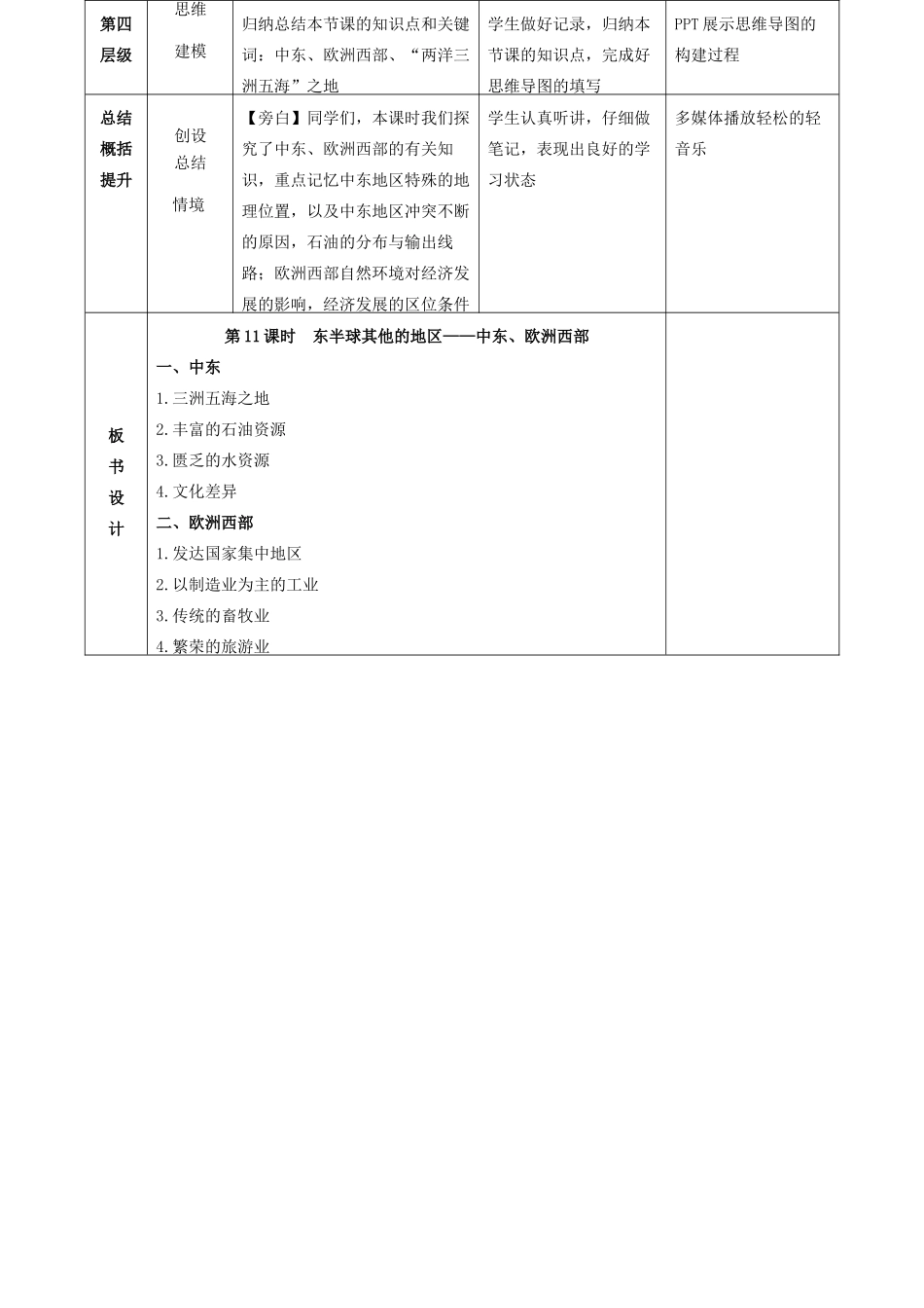 高考地理总复习 区域地理——世界地理《中东、欧洲西部》教案-人教版高三全册地理教案_第3页