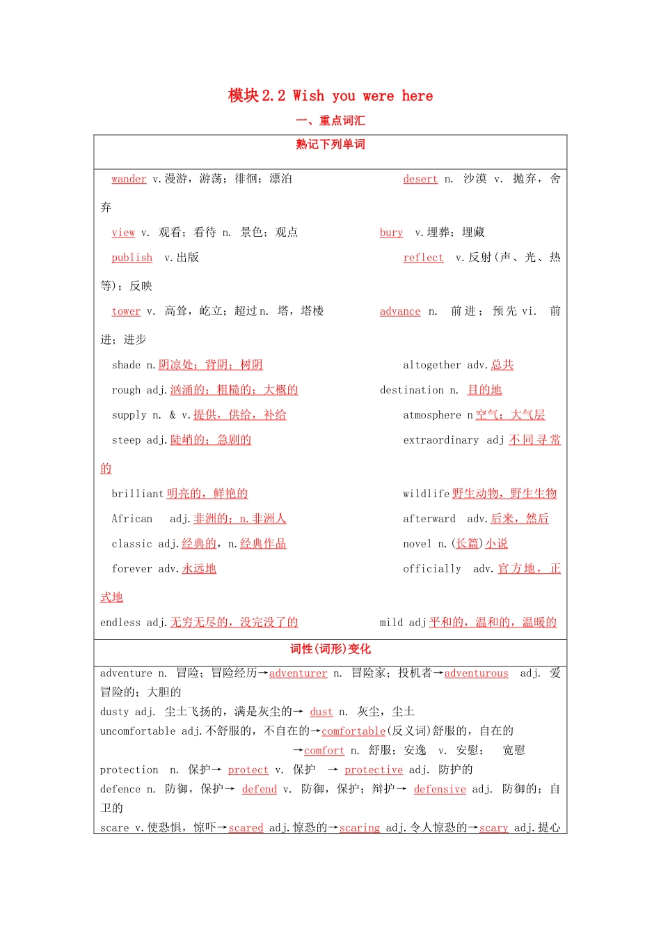 （讲练测）高考英语一轮复习 模块2.2 Wish you were here（讲）（含解析）牛津译林版-牛津版高三全册英语教案_第1页