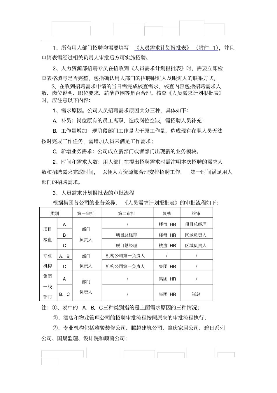 招聘管理规范_第2页