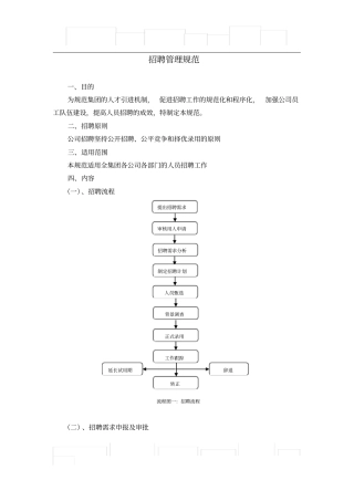 招聘管理规范