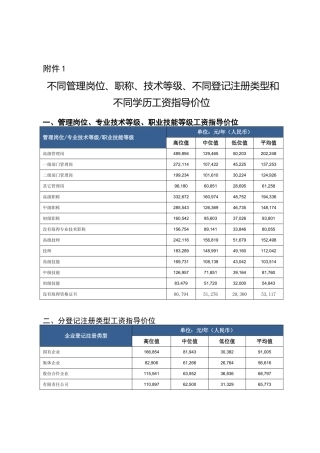 职称技术等级不同学历工资指导价位