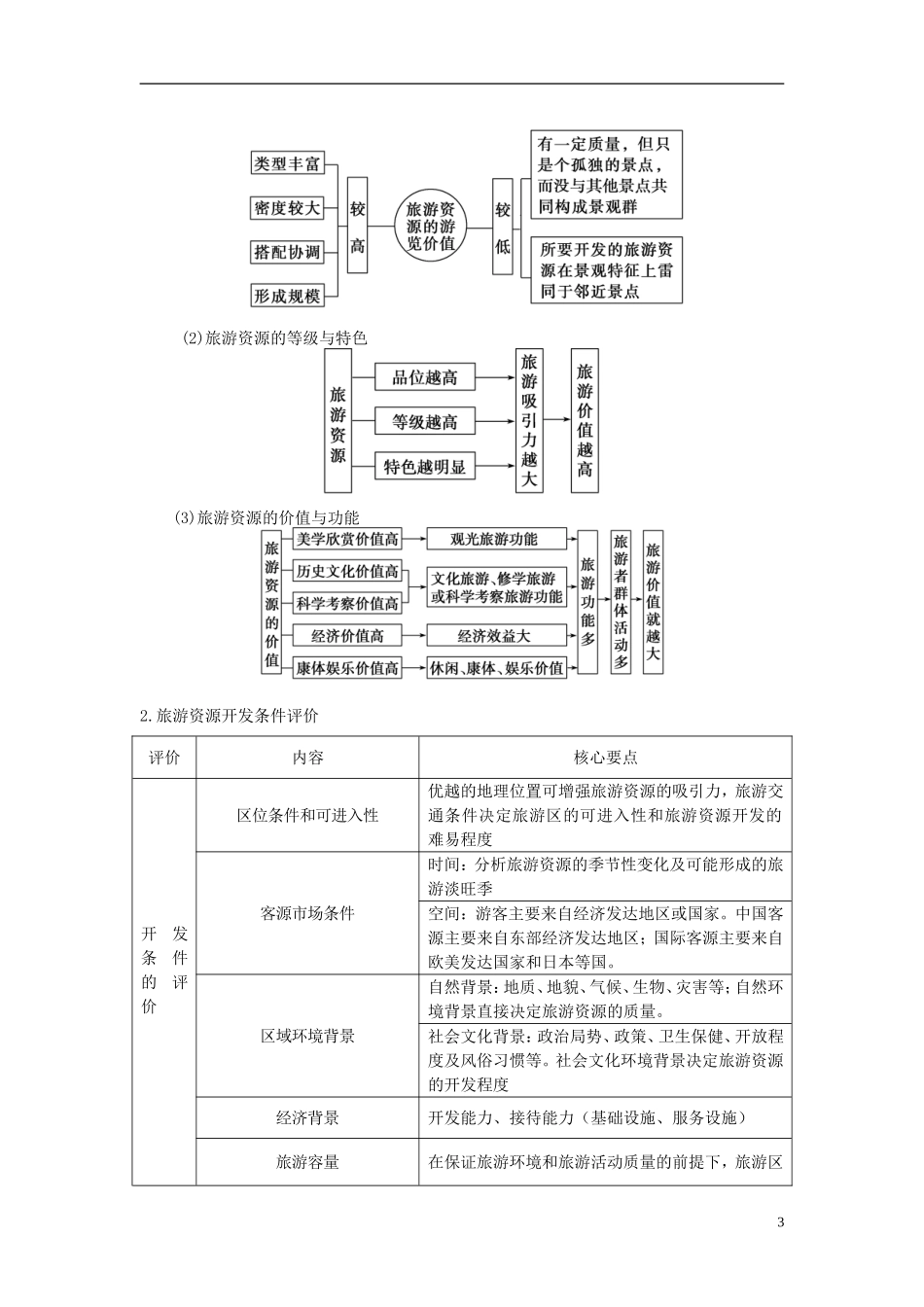 高中地理 旅游地理 第三单元旅游资源评价与旅游规划教案 鲁教版选修3_第3页