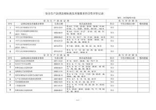 安全生产法律法规标准及其他要求符合性评价记录
