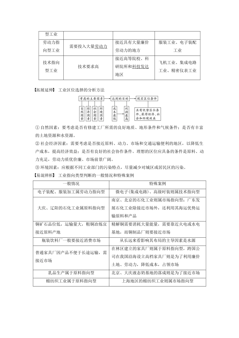 版高考地理新导学大一轮复习 第二册 第三单元 产业活动与地理环境 第26讲 工业生产与地理环境讲义（含解析）鲁教版-鲁教版高三第二册地理教案_第2页