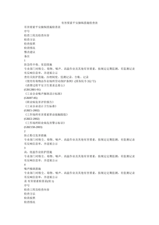有害因ۥ素安全控制措施检查表精选 