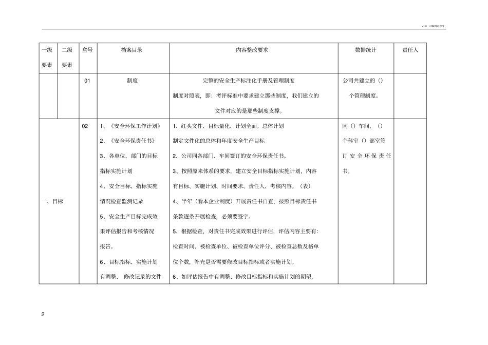 安全生产标准化档案建立要求_第2页