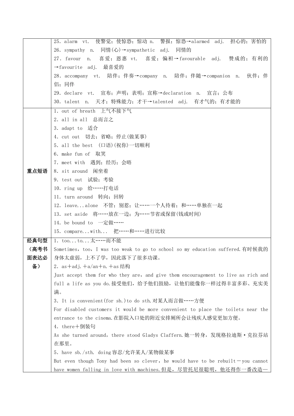 （讲练测）高考英语一轮复习 Unit 1-2（讲）新人教版选修7-新人教版高三选修7英语教案_第2页