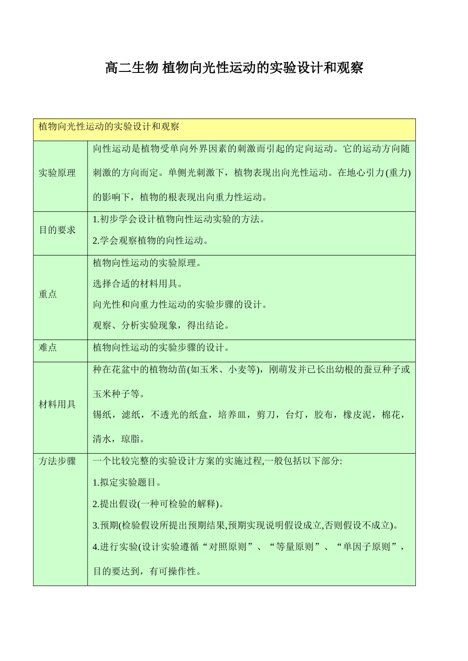 高二生物 植物向光性运动的实验设计和观察_第1页