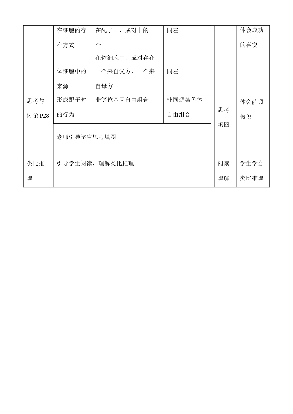 第二章 基因和染色体的关系 第2节 基因在染色体上_第2页