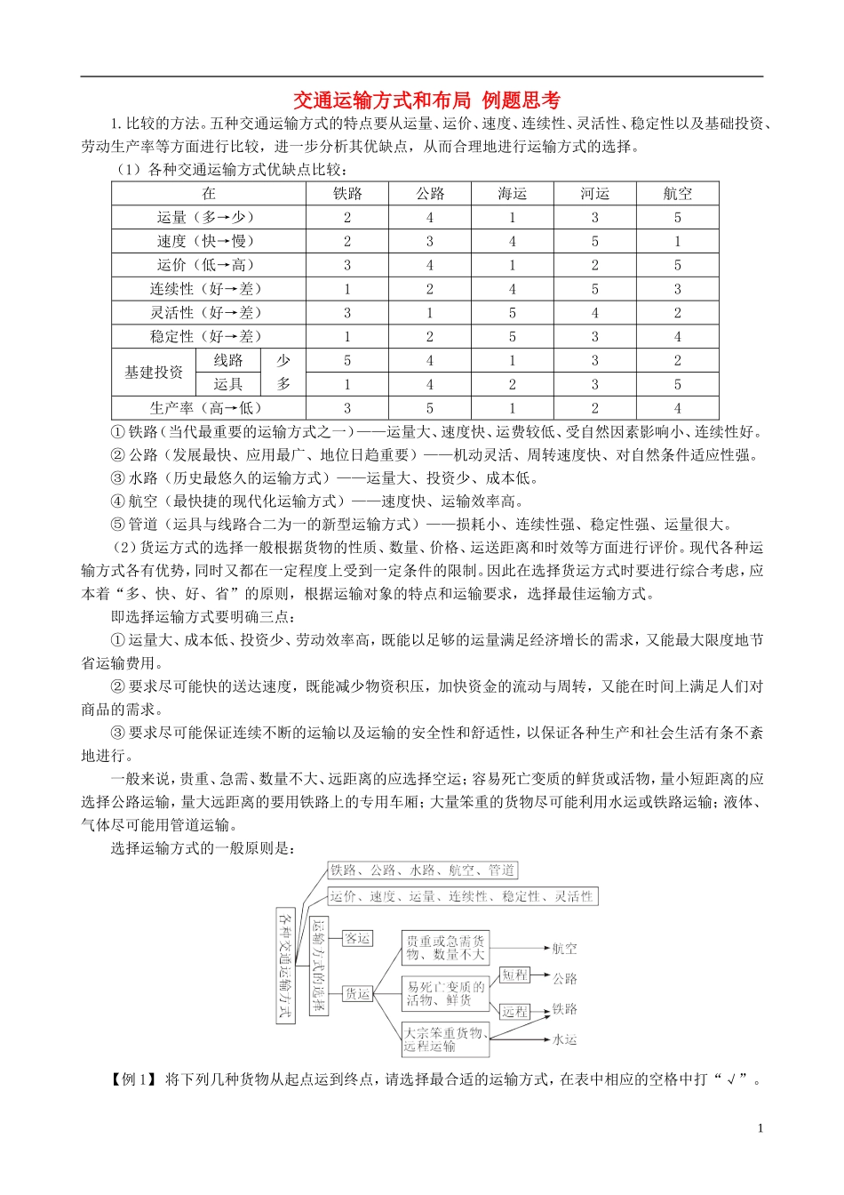 高中地理 5.1 交通运输方式和布局例题思考 新人教版必修2_第1页