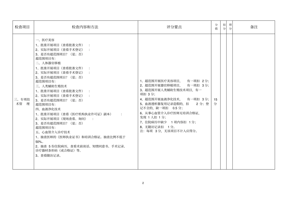 医疗机构执法检查评分表_第2页