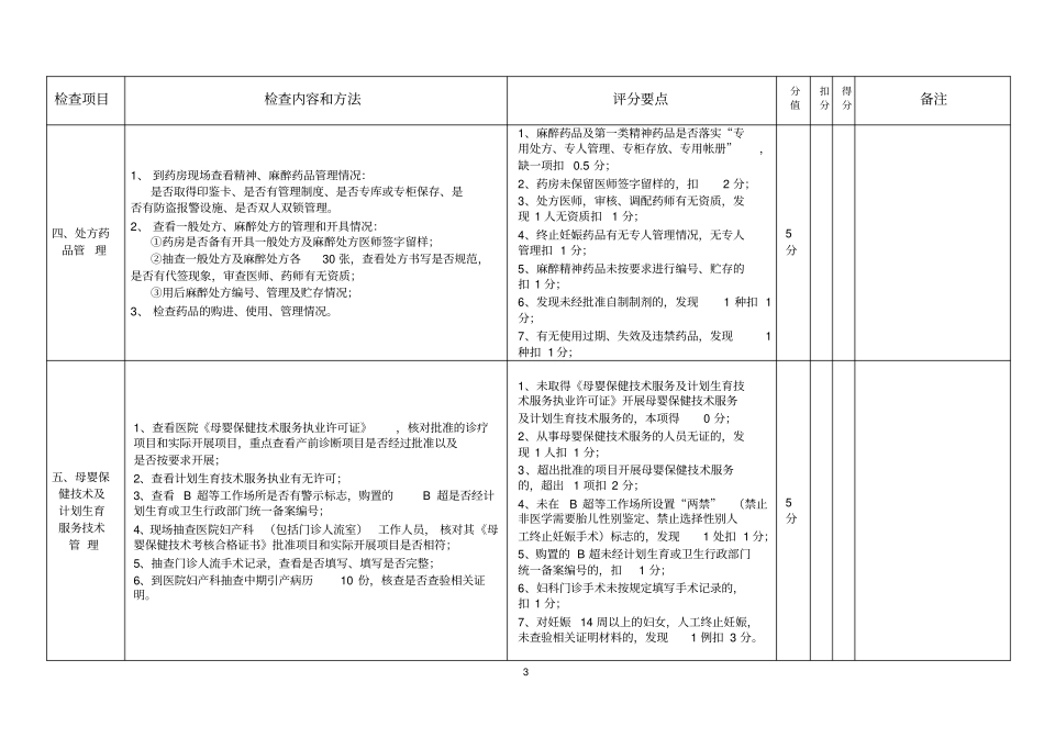 医疗机构执法检查评分表_第3页