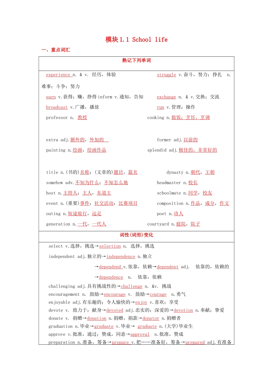 （讲练测）高考英语一轮复习 模块1.1 School life（讲）（含解析）牛津译林版-牛津版高三全册英语教案_第1页