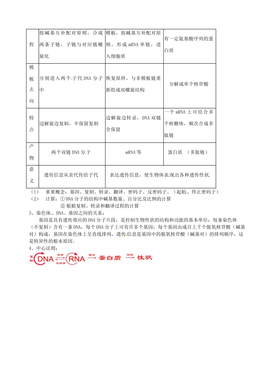 北京市房山区周口店中学高中生物会考复习 第二章 遗传的分子基础 新人教版必修2_第3页