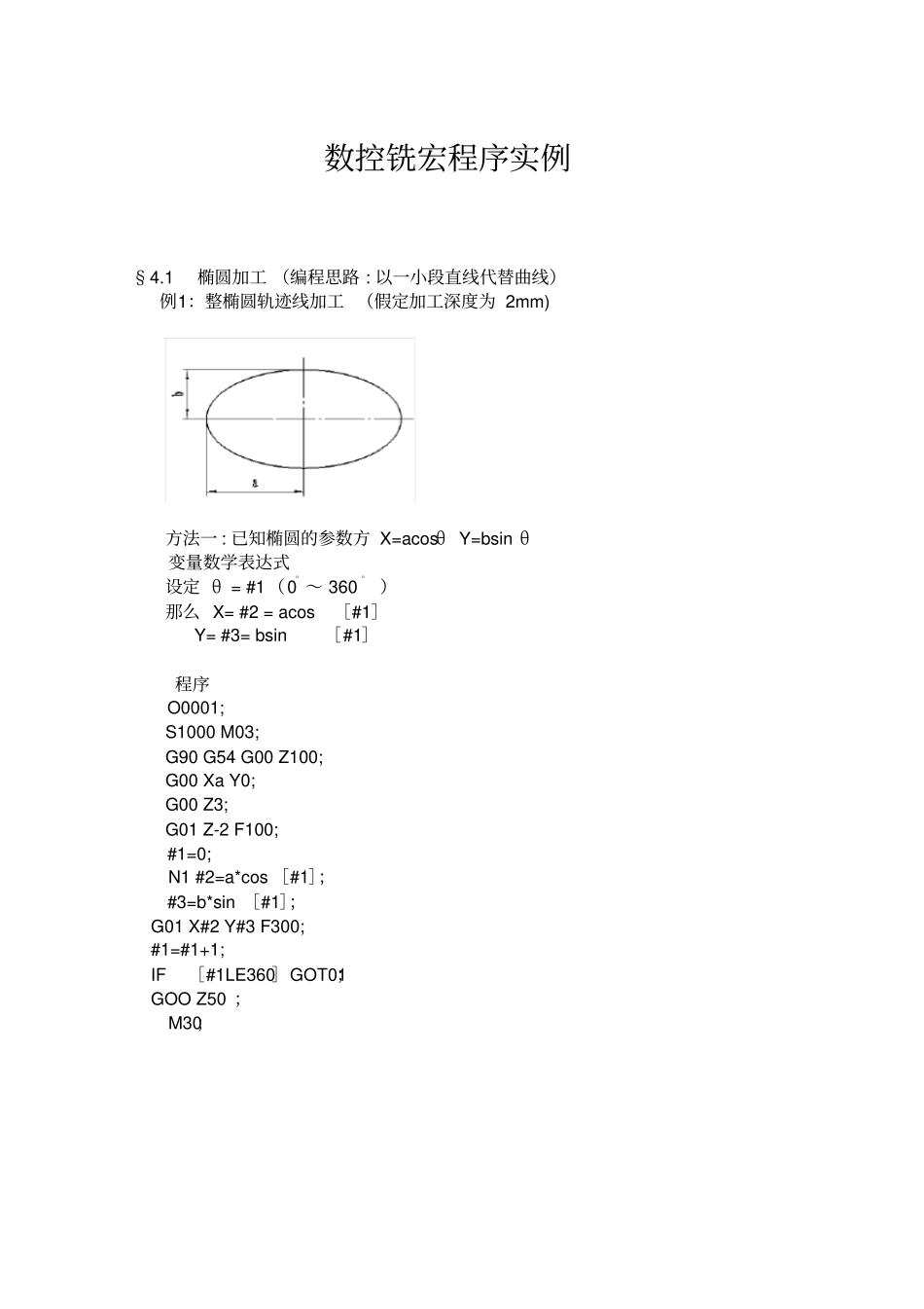 数控铣宏程序实例()_第1页