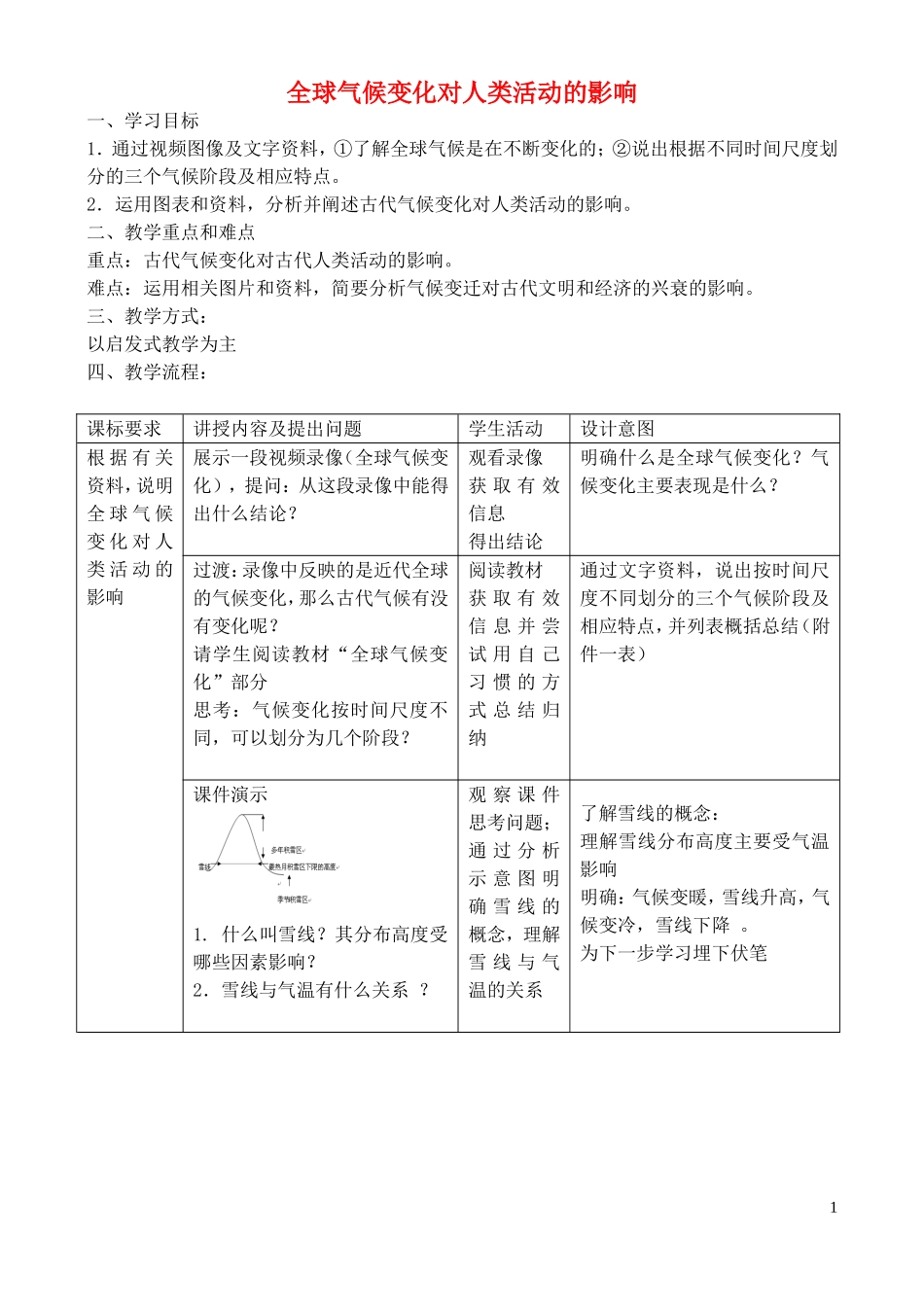 《全球气候变化对人类活动的影响》教案（3）_第1页