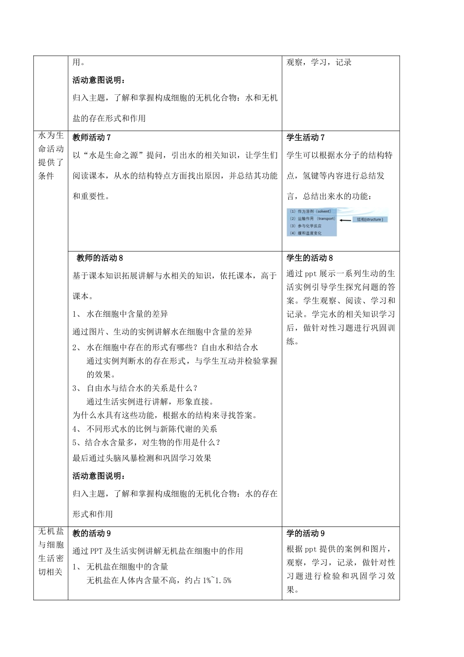 高中生物 1.1 水和无机盐是构成细胞的重要无机化合物教学设计（1）浙科版必修1-浙科版高中必修1生物教案_第3页