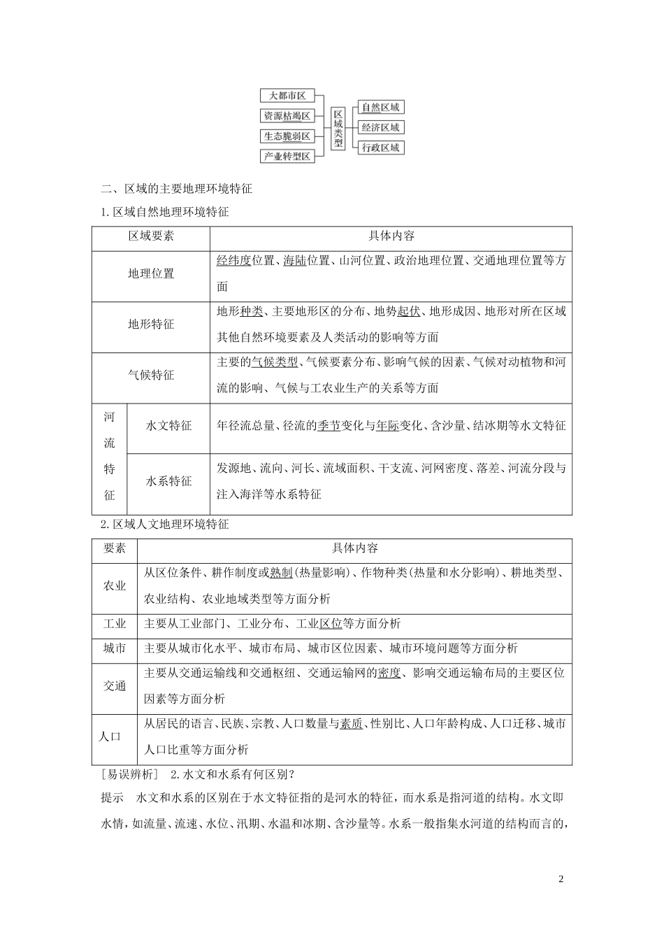 （四川专用）高考地理一轮复习 第十五单元 区域发展与区域联系 第35讲 区域与区域特征教案（含解析）新人教版-新人教版高三全册地理教案_第2页