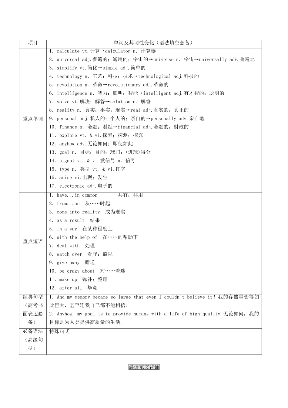 高考英语一轮复习 2.3 Computers（讲）（含解析）-人教版高三全册英语教案_第2页