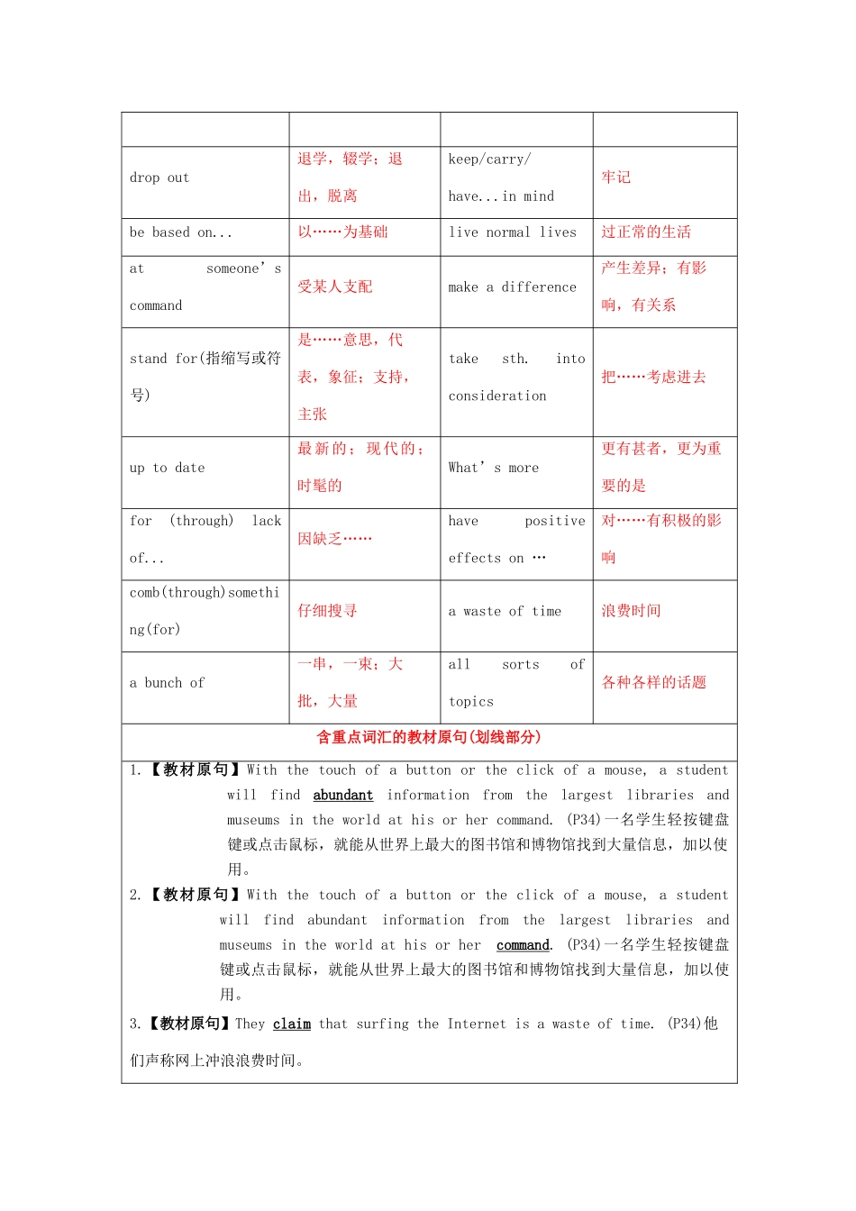 （讲练测）高考英语一轮复习 模块7.3 The world online（讲）（含解析）牛津译林版-牛津版高三全册英语教案_第3页