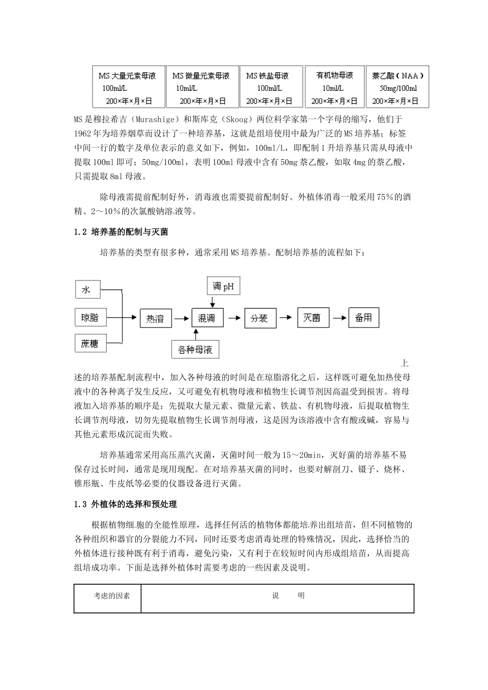 高中生物： 第5章 植物的组织培养（教案）中图版选修1_第2页