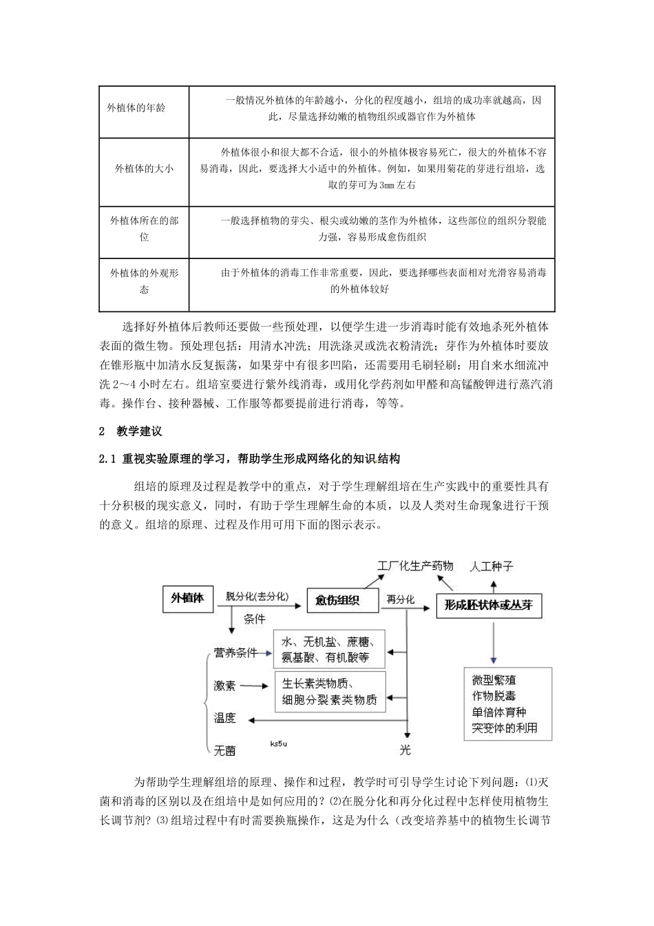 高中生物： 第5章 植物的组织培养（教案）中图版选修1_第3页