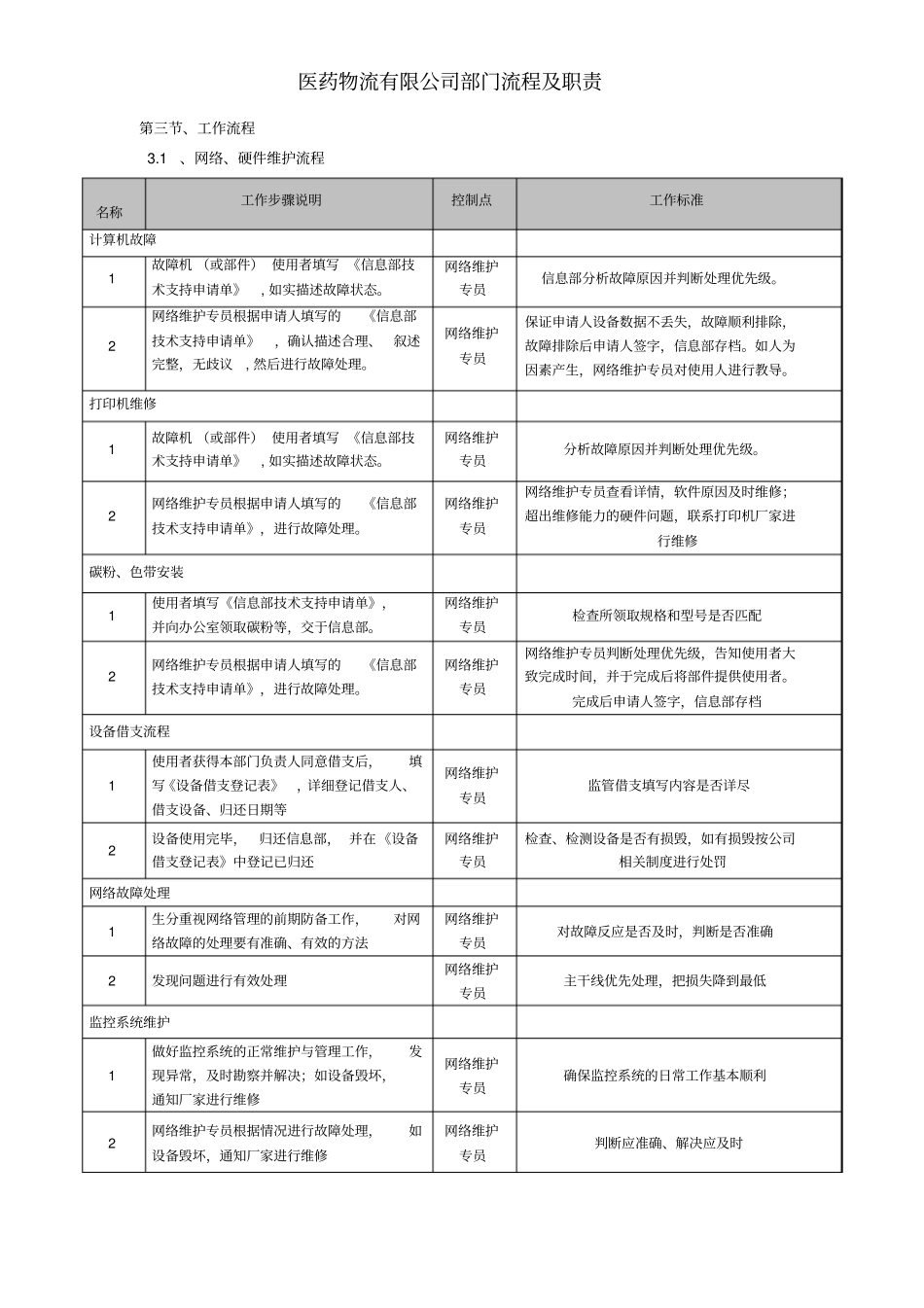 医药物流有限公司部门流程及职责_第3页