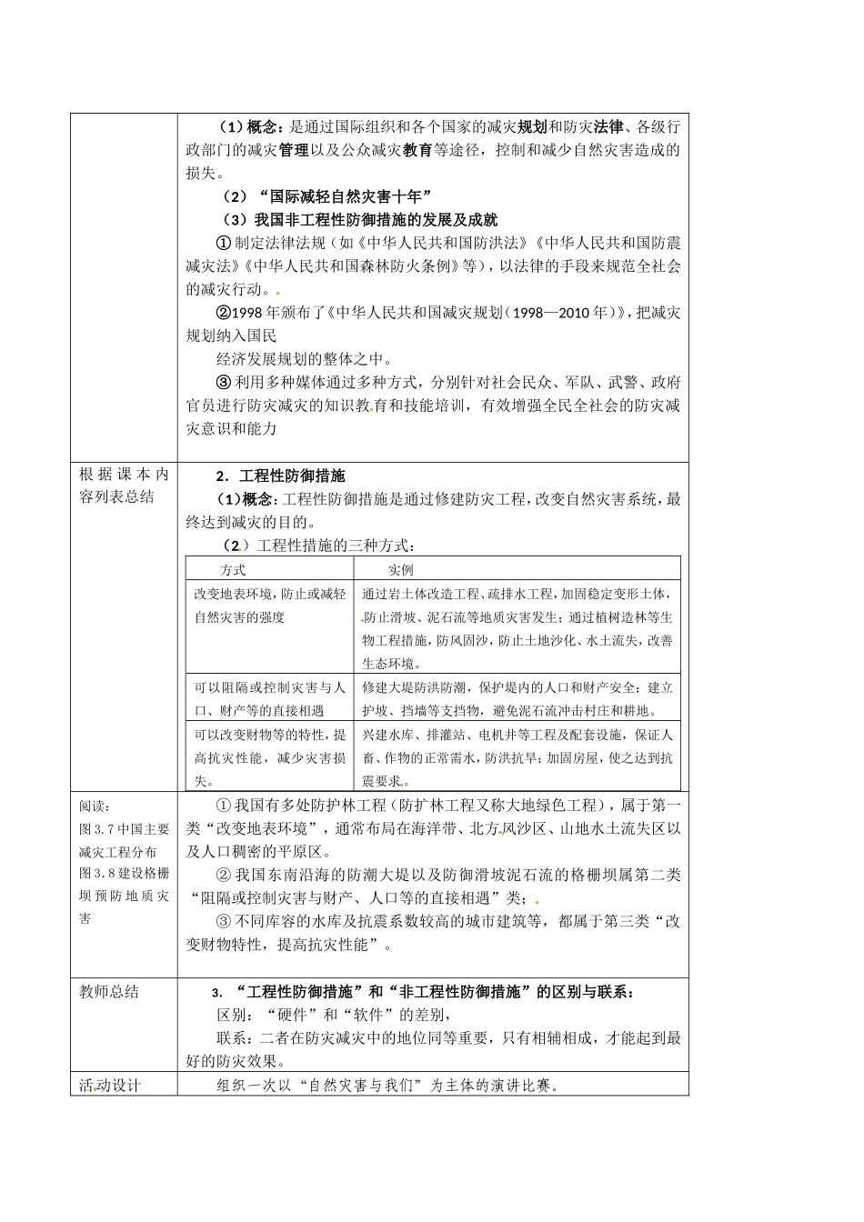 高中地理：31《自然灾害的监测与防御》教案新人教版选修5_第3页